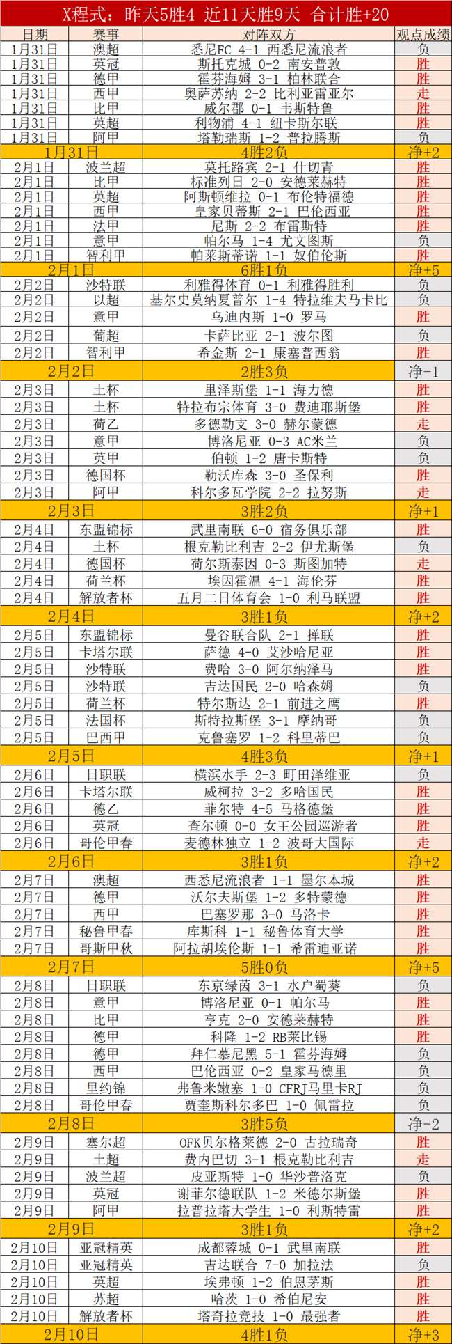 申京末节表,现不佳,仅得,Tcg天成彩票,彩票平台,在线购彩,高频彩票,中奖机会