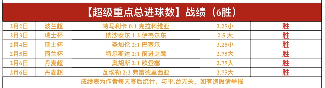 昨日豪取三,连胜,热火主场烽,Tcg天成彩票,彩票平台,在线购彩,高频彩票,中奖机会
