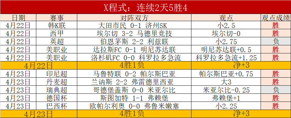 未达标队伍,即将逆转崛,激情战斗,Tcg天成彩票,彩票平台,在线购彩,高频彩票,中奖机会