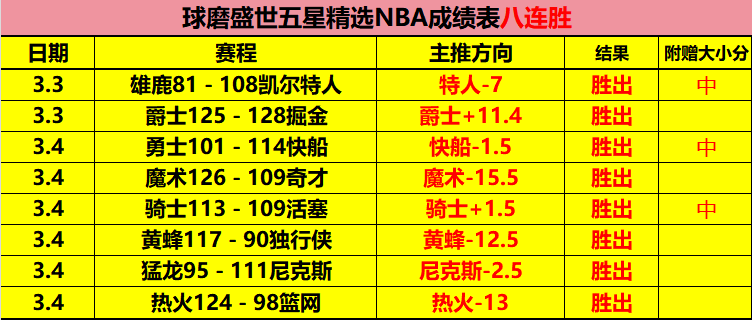 周日,大乐透期号,专家质合分,Tcg天成彩票,彩票平台,在线购彩,高频彩票,中奖机会