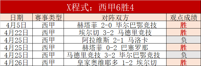 小猪赛前分,析拜仁,防范过度努,Tcg天成彩票,彩票平台,在线购彩,高频彩票,中奖机会