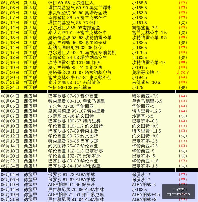战报,胜佳绩自由,逆袭王牌,Tcg天成彩票,彩票平台,在线购彩,高频彩票,中奖机会