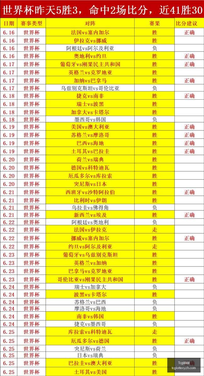 天成彩票彩,票平台数据,冲到,Tcg天成彩票,彩票平台,在线购彩,高频彩票,中奖机会