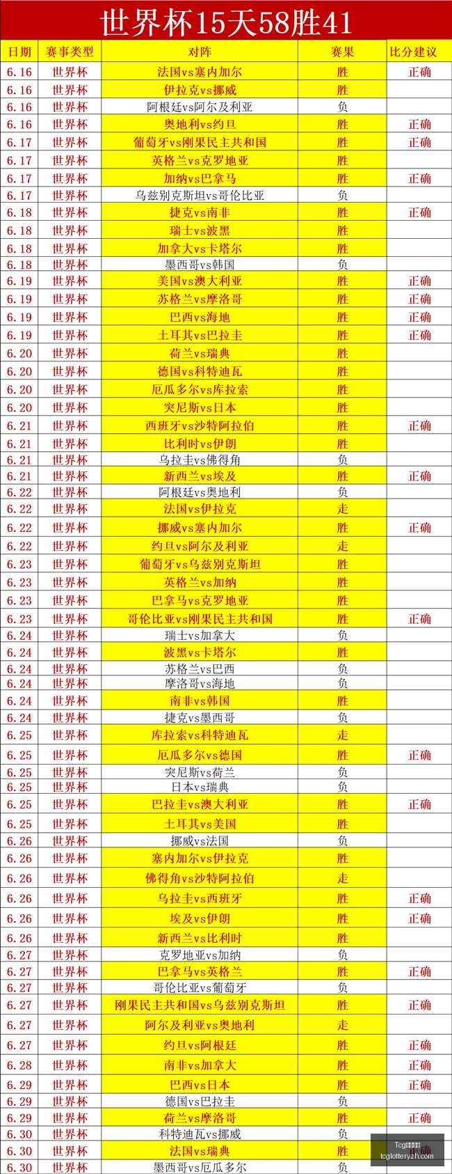天成彩票,Tcg天成彩票,彩票平台,Tcg天成彩票,彩票平台,在线购彩,高频彩票,中奖机会