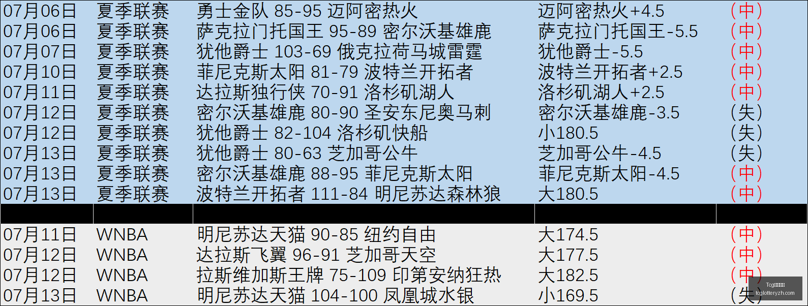 天成彩票,Tcg天成彩票,彩票平台,Tcg天成彩票,彩票平台,在线购彩,高频彩票,中奖机会