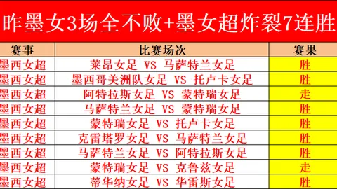 “曼联近五场伯恩茅斯对决，战绩不佳，3负2平引关注！”