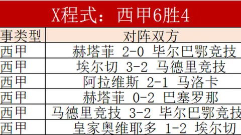 小猪赛前分析拜仁：防范过度努力，避免惨败，预计进球可观